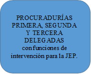 PROCURADURAS PRIMERA, SEGUNDA Y TERCERA DELEGADAS 
con funciones de intervencin para la JEP. 
