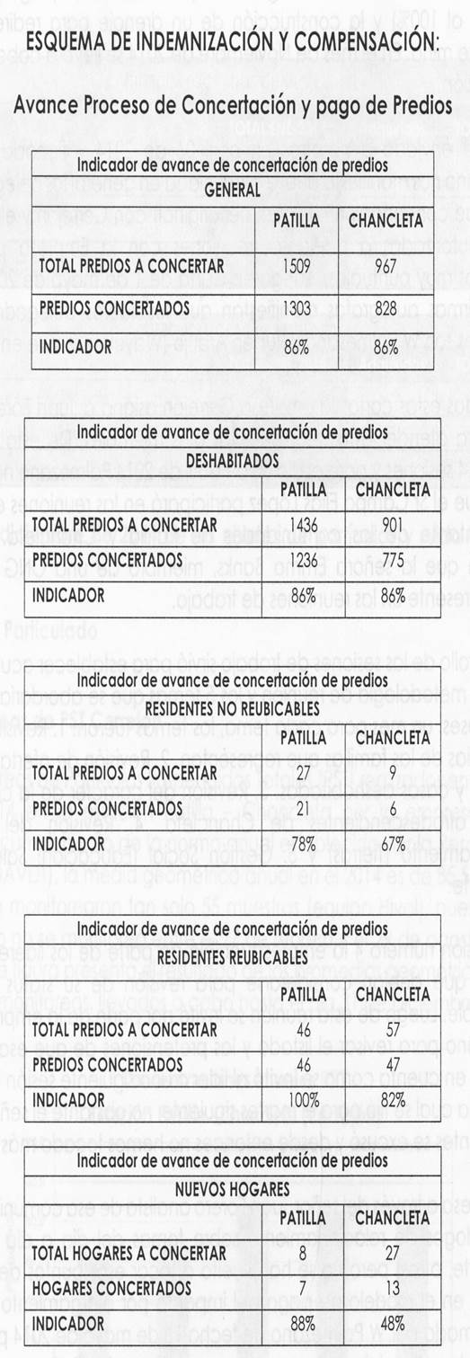 Cuadro 7