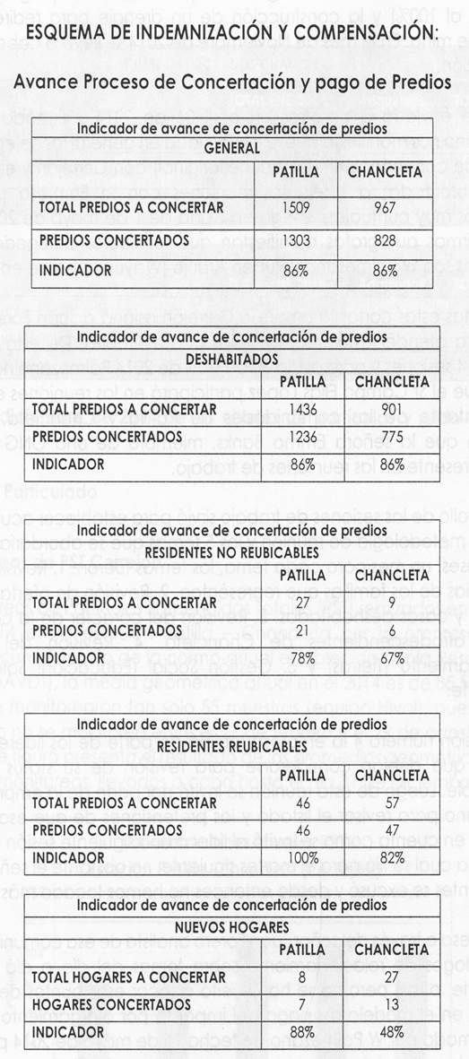 Cuadro 7