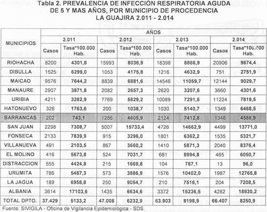 Cuadro 9