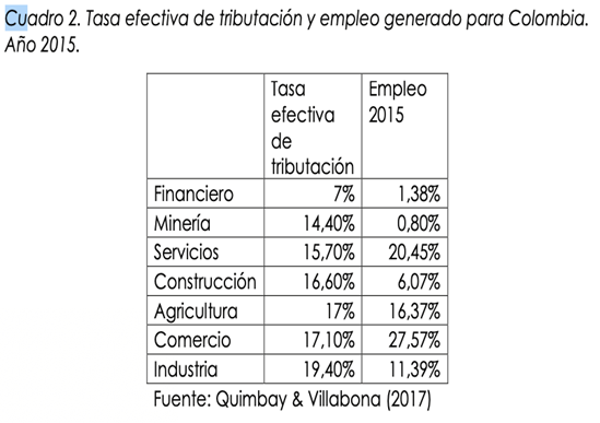 TablaDescripcin generada automticamente