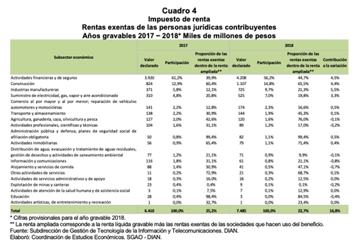 TablaDescripcin generada automticamente