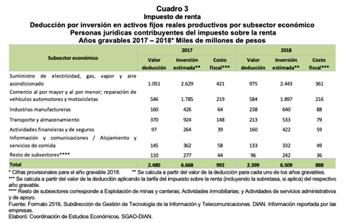 TablaDescripcin generada automticamente