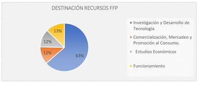 Grfico, Grfico circularDescripcin generada automticamente