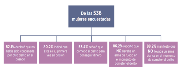 Escala de tiempoDescripci�n generada autom�ticamente