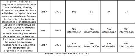 TablaDescripcin generada automticamente