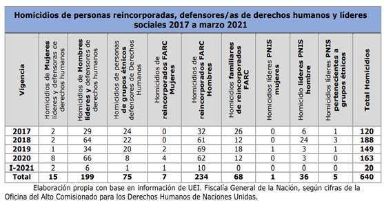 TablaDescripcin generada automticamente