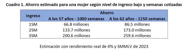 Tabla

Descripcin generada automticamente con confianza baja