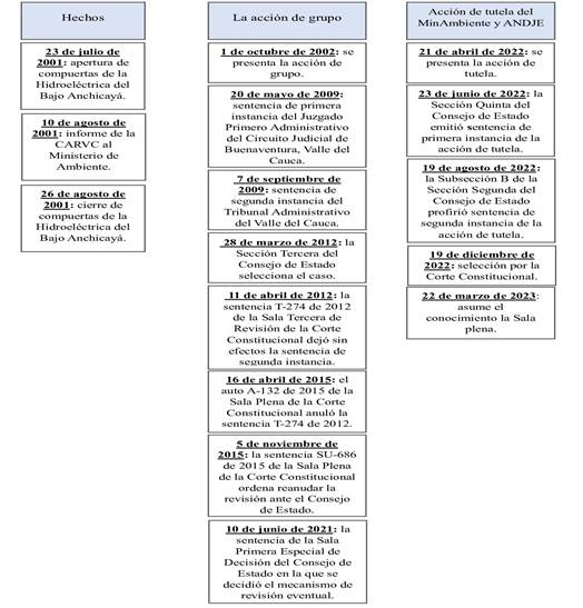 Escala de tiempo

Descripci�n generada autom�ticamente con confianza media