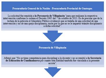 Diagrama, Escala de tiempoDescripci�n generada autom�ticamente con confianza media