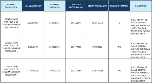 TablaDescripci�n generada autom�ticamente