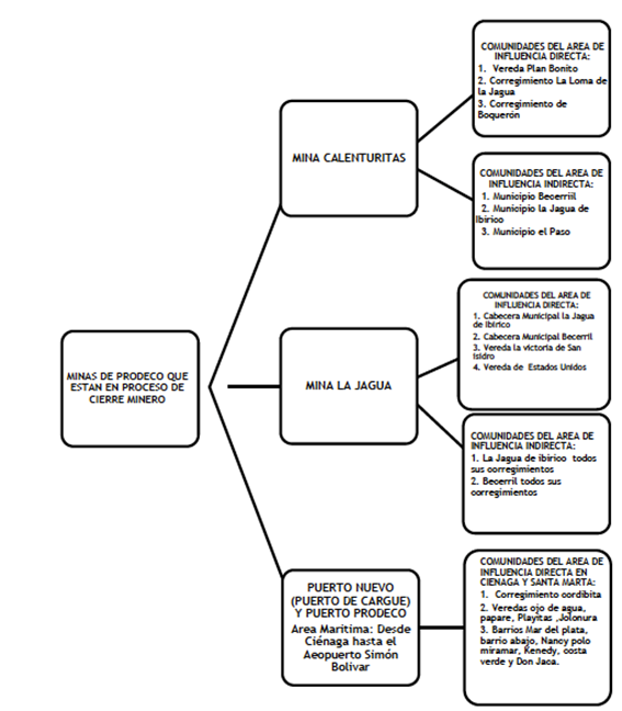 Diagrama

Descripcin generada automticamente