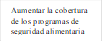 Aumentar la cobertura de los programas de seguridad alimentaria