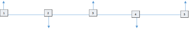 1,2,3,4,5