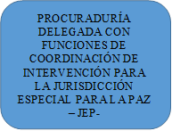 PROCURADURA DELEGADA CON FUNCIONES DE COORDINACIN DE INTERVENCIN PARA LA JURISDICCIN ESPECIAL PARA LA PAZ  JEP- 