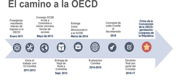 http://www.colombiaenlaocde.gov.co/PublishingImages/OCDE%20Emb%20Suiza.jpg