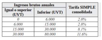 http://suin-juriscol.gov.co/imagenes/10/01/2019/1547156095861_tabla66-1.PNG