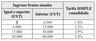 http://suin-juriscol.gov.co/imagenes/10/01/2019/1547156126544_tabla66-2.PNG