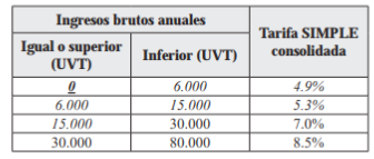 http://suin-juriscol.gov.co/imagenes/10/01/2019/1547156155282_tabla66-3.PNG