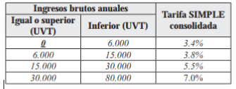 http://suin-juriscol.gov.co/imagenes/10/01/2019/1547156184343_tabla66-4.PNG