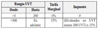 http://www.secretariasenado.gov.co/senado/graficas/ley_1943_2018_obj_2.gif