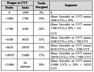 http://www.secretariasenado.gov.co/senado/graficas/estatuto_tributario_obj_4.gif