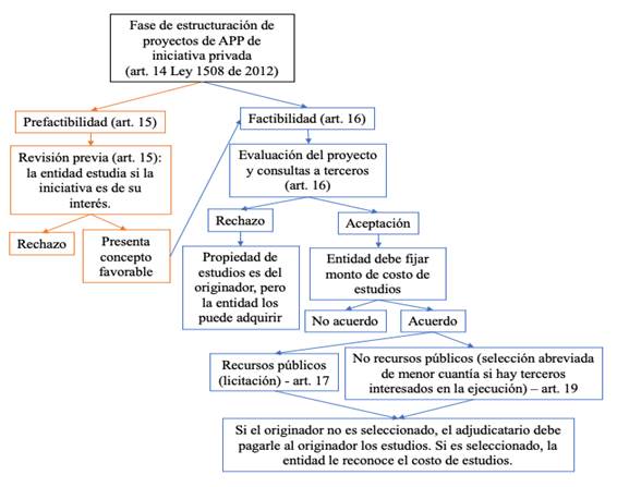 Escala de tiempoDescripcin generada automticamente con confianza media