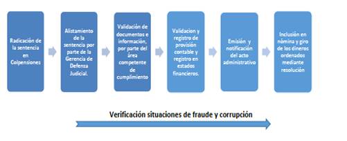 DiagramDescription automatically generated