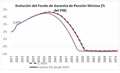 Grfico, Grfico de lneasDescripcin generada automticamente