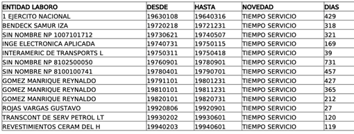 TablaDescripción generada automáticamente