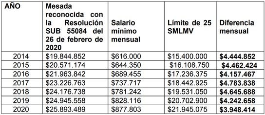TablaDescripci�n generada autom�ticamente