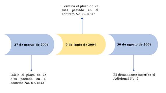 DiagramaDescripcin generada automticamente