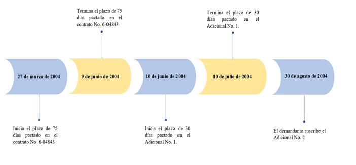 Diagrama, Escala de tiempoDescripcin generada automticamente