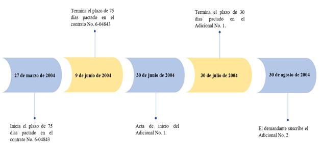 TextoDescripcin generada automticamente con confianza baja