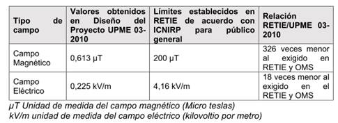 TablaDescripción generada automáticamente