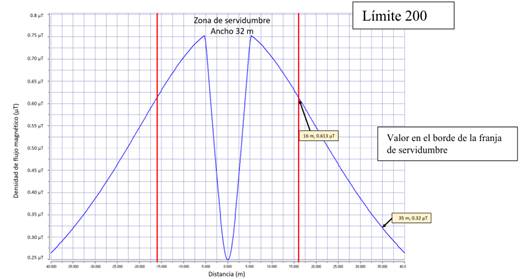 Gráfico, Gráfico de líneasDescripción generada automáticamente