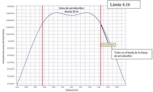 Gráfico, Gráfico de líneasDescripción generada automáticamente