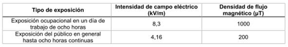 TablaDescripción generada automáticamente