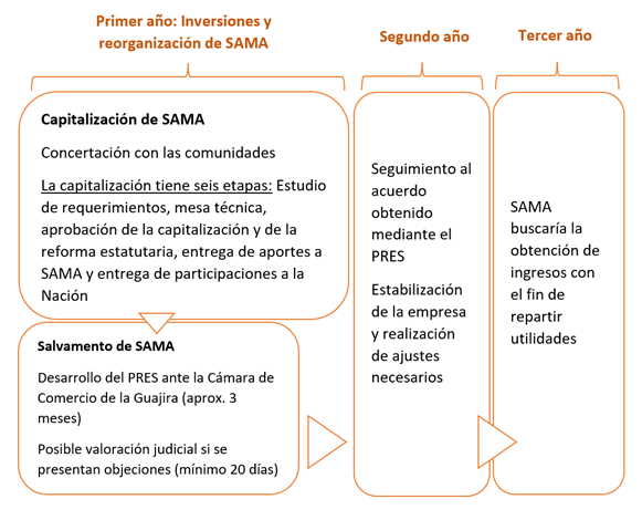 Diagrama

Descripci�n generada autom�ticamente