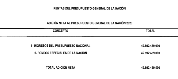 Tabla

Descripcin generada automticamente con confianza baja