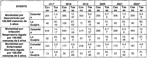 Tabla
Descripción generada automáticamente con confianza media