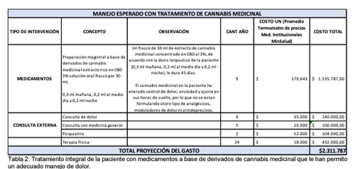 Tabla

Descripcin generada automticamente