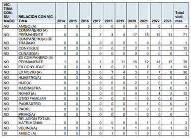Tabla

Descripci�n generada autom�ticamente