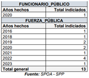 Tabla

Descripci�n generada autom�ticamente