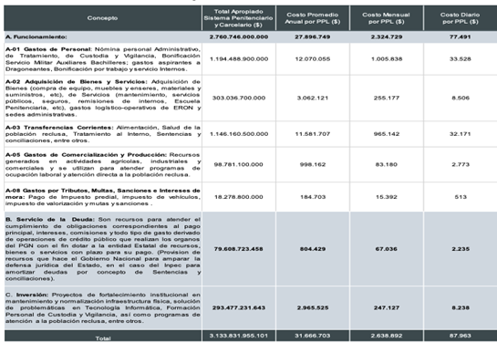 Tabla

Descripcin generada automticamente