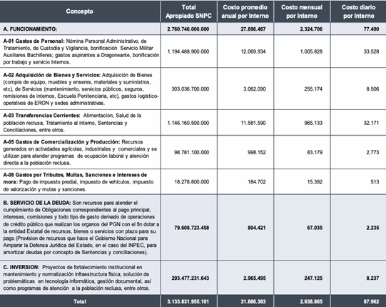Tabla

Descripcin generada automticamente