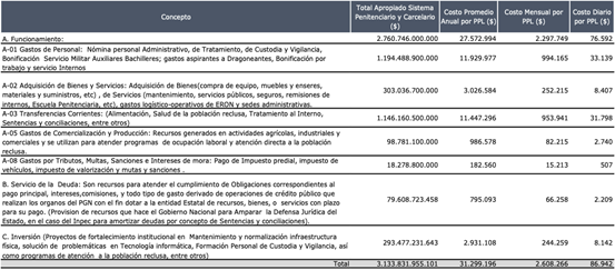 Interfaz de usuario grfica, Texto, Tabla

Descripcin generada automticamente con confianza media