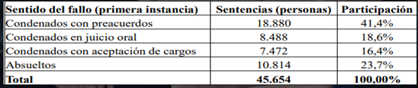 Tabla

Descripcin generada automticamente