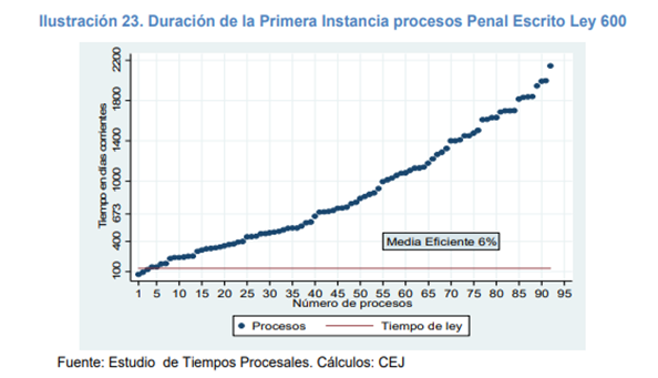 Grfico, Grfico de lneas

Descripcin generada automticamente