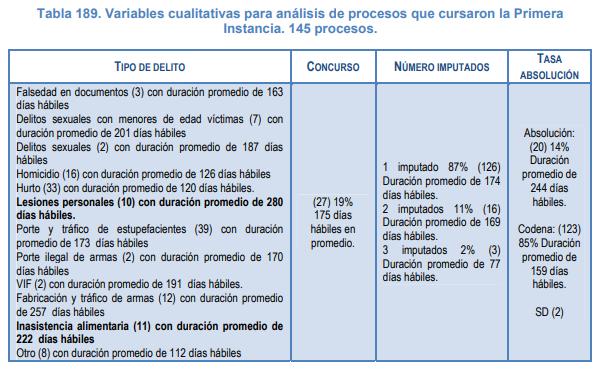 Tabla

Descripcin generada automticamente con confianza media